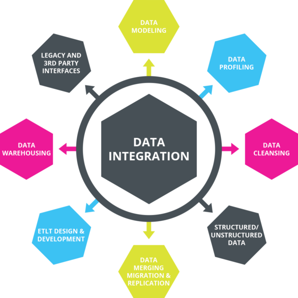 data intégration explications