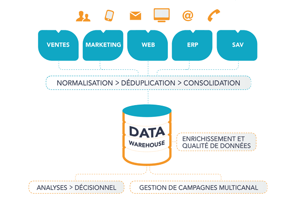 data model explication